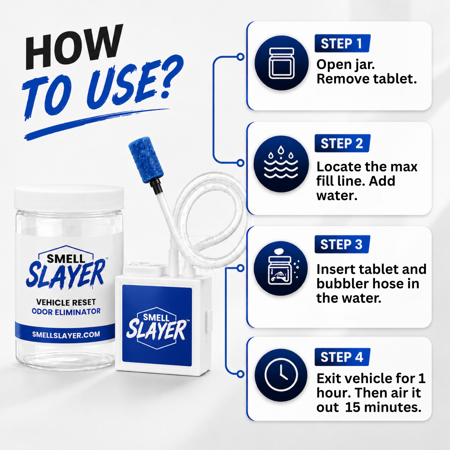 Ultimate Car Odor Removal System - Professional Grade Odor Eliminator Kit